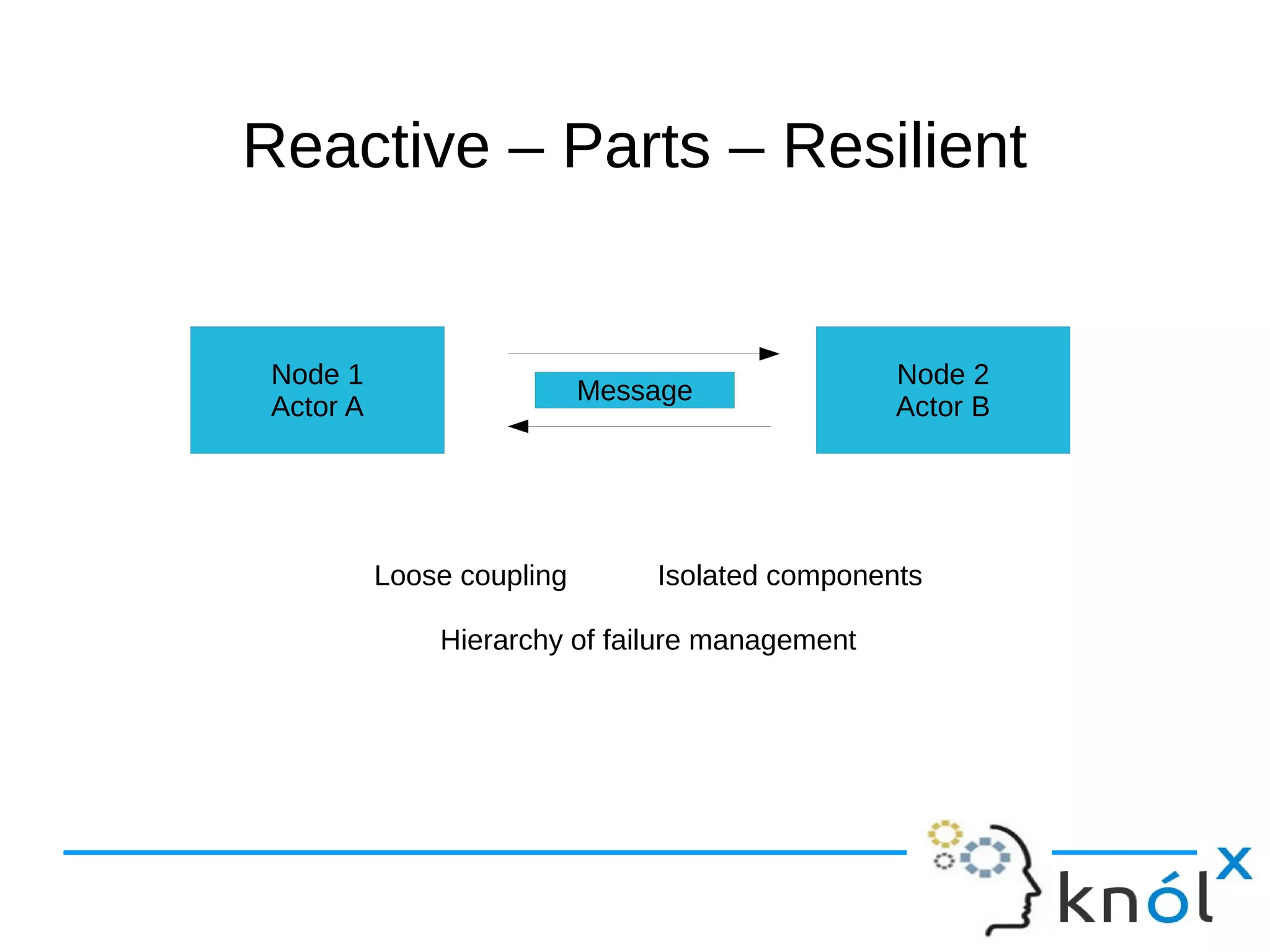 RReeaaccttiivvee –– PPaarrttss –– RReessiilliieenntt 
Node 1 
Actor A 
Node 2 
Message Actor B 
Loose coupling Isolated components 
Hierarchy of failure management 
 