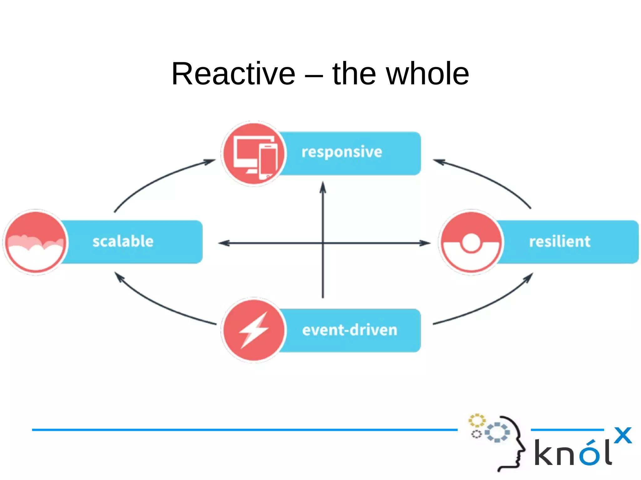 RReeaaccttiivvee –– tthhee wwhhoollee 
 