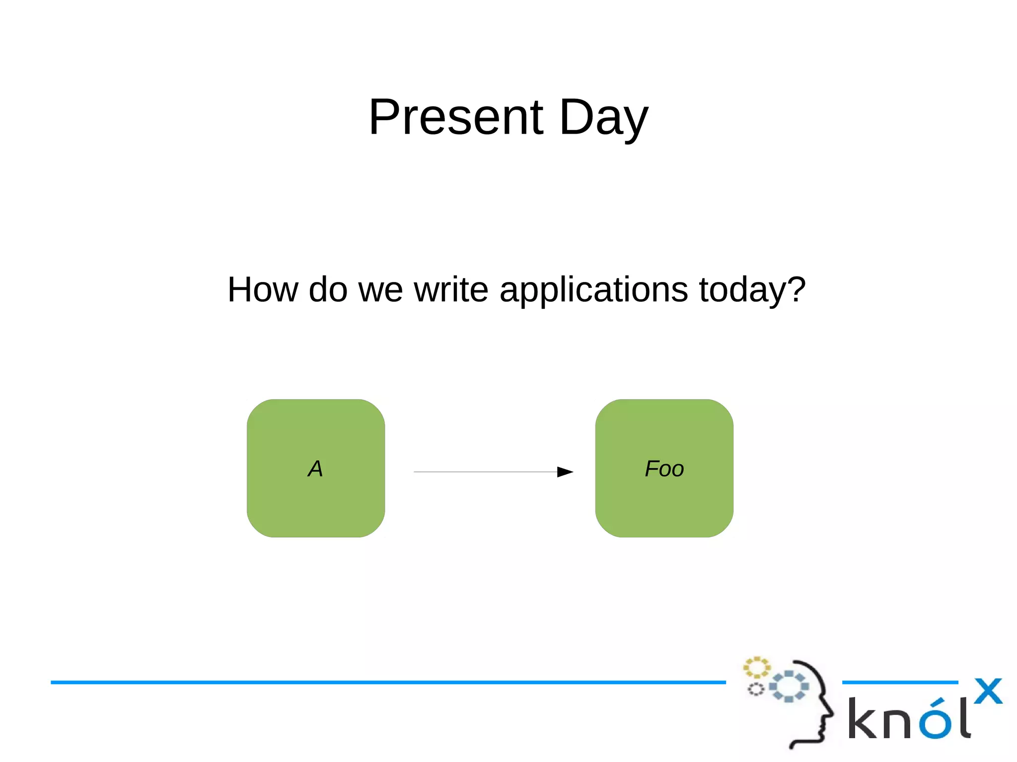 PPrreesseenntt DDaayy 
HHooww ddoo wwee wwrriittee aapppplliiccaattiioonnss ttooddaayy?? 
A Foo 
 