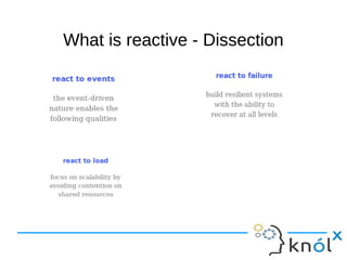 What iiss rreeaaccttiivvee -- DDiisssseeccttiioonn 
 