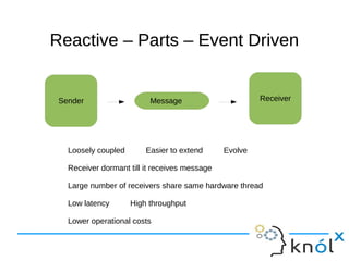 Reactive –– PPaarrttss –– EEvveenntt DDrriivveenn 
Sender Message Receiver 
Loosely coupled Easier to extend Evolve 
Receiver dormant till it receives message 
Large number of receivers share same hardware thread 
Low latency High throughput 
Lower operational costs 
 