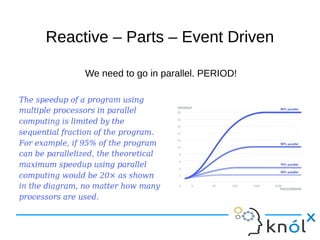 Reactive –– PPaarrttss –– EEvveenntt DDrriivveenn 
We need to go in parallel. PERIOD! 
 
