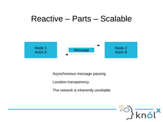 Reactive –– PPaarrttss –– SSccaallaabbllee 
Node 1 
Actor A 
Node 2 
Message Actor B 
Asynchronous message passing 
Location transparency 
The network is inherently unreliable 
 