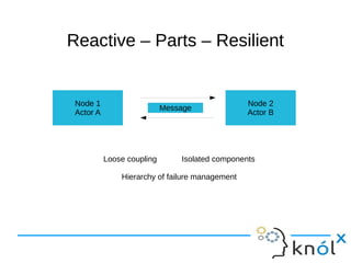 RReeaaccttiivvee –– PPaarrttss –– RReessiilliieenntt 
Node 1 
Actor A 
Node 2 
Message Actor B 
Loose coupling Isolated components 
Hierarchy of failure management 
 