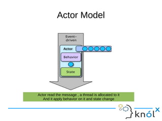 Actor Model 
Actor read the message , a thread is allocated to it 
And it apply behavior on it and state change 
 