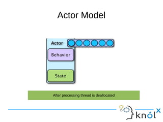 Actor Model 
After processing thread is deallocated 
 