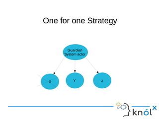 OOnnee ffoorr oonnee SSttrraatteeggyy 
Guardian 
System actor 
X Y z 
 