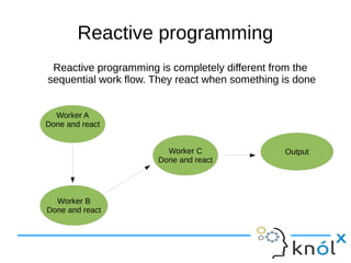 Reactive programming is completely different from the 
sequential work flow. They react when something is done 
Worker A 
Done and react 
Worker B 
Done and react 
Worker C 
Done and react 
Output 
Reactive programming 
 