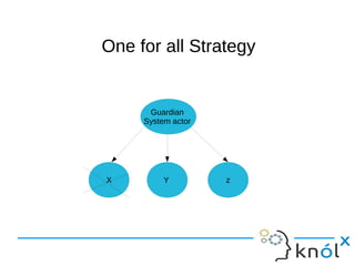 OOnnee ffoorr aallll SSttrraatteeggyy 
Guardian 
System actor 
X Y z 
 
