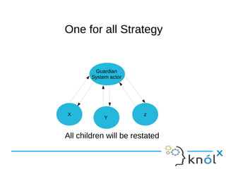OOnnee ffoorr aallll SSttrraatteeggyy 
Guardian 
System actor 
X 
Y 
z 
All children will be restated 
 