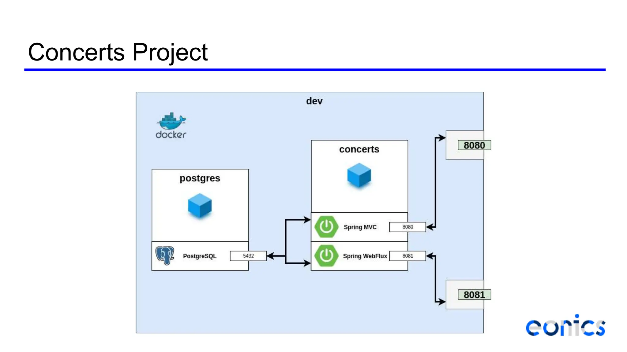 Reactive programming with Spring Webflux.pptx