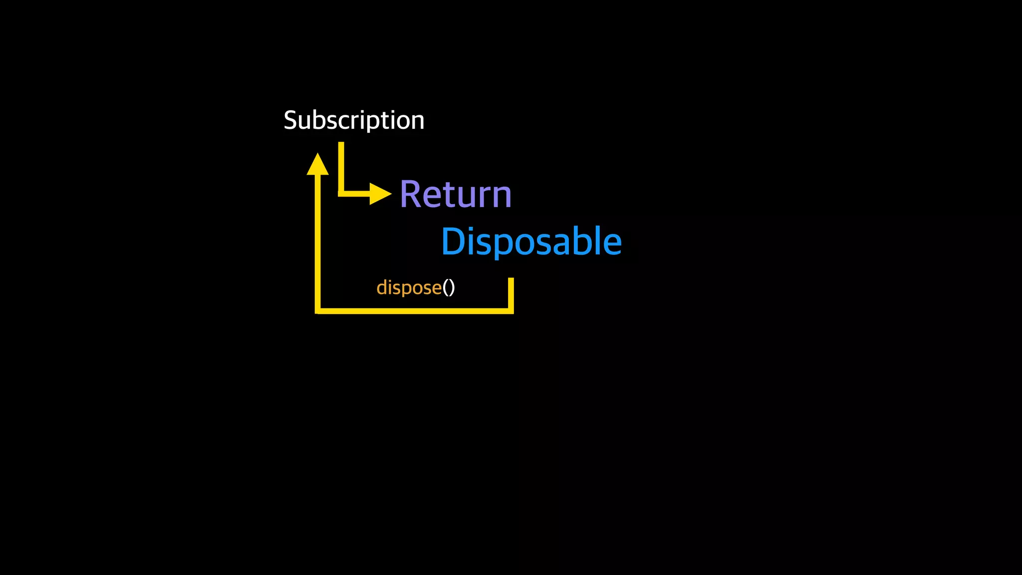 Reactive Programming With Swift