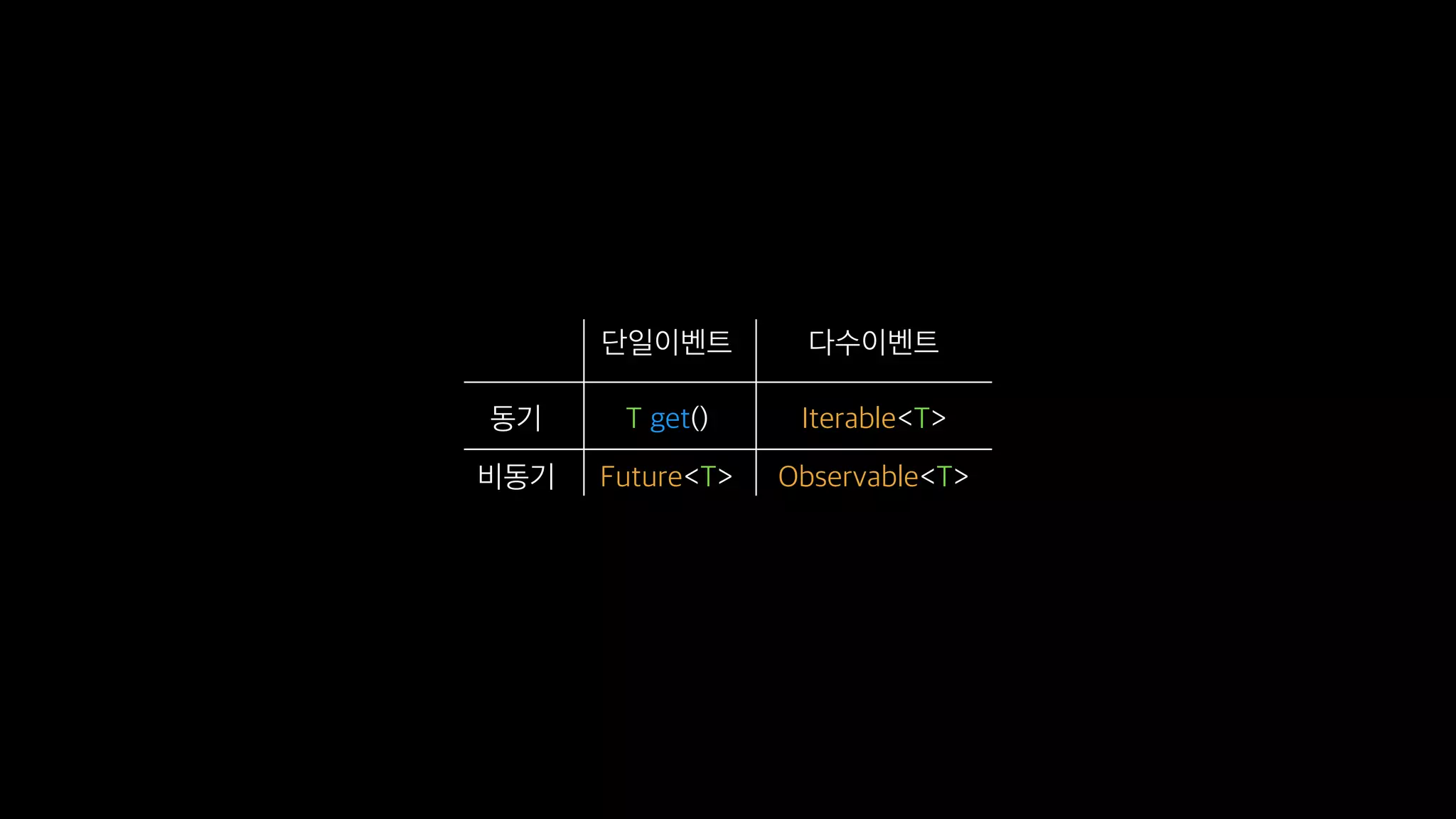 Reactive Programming With Swift