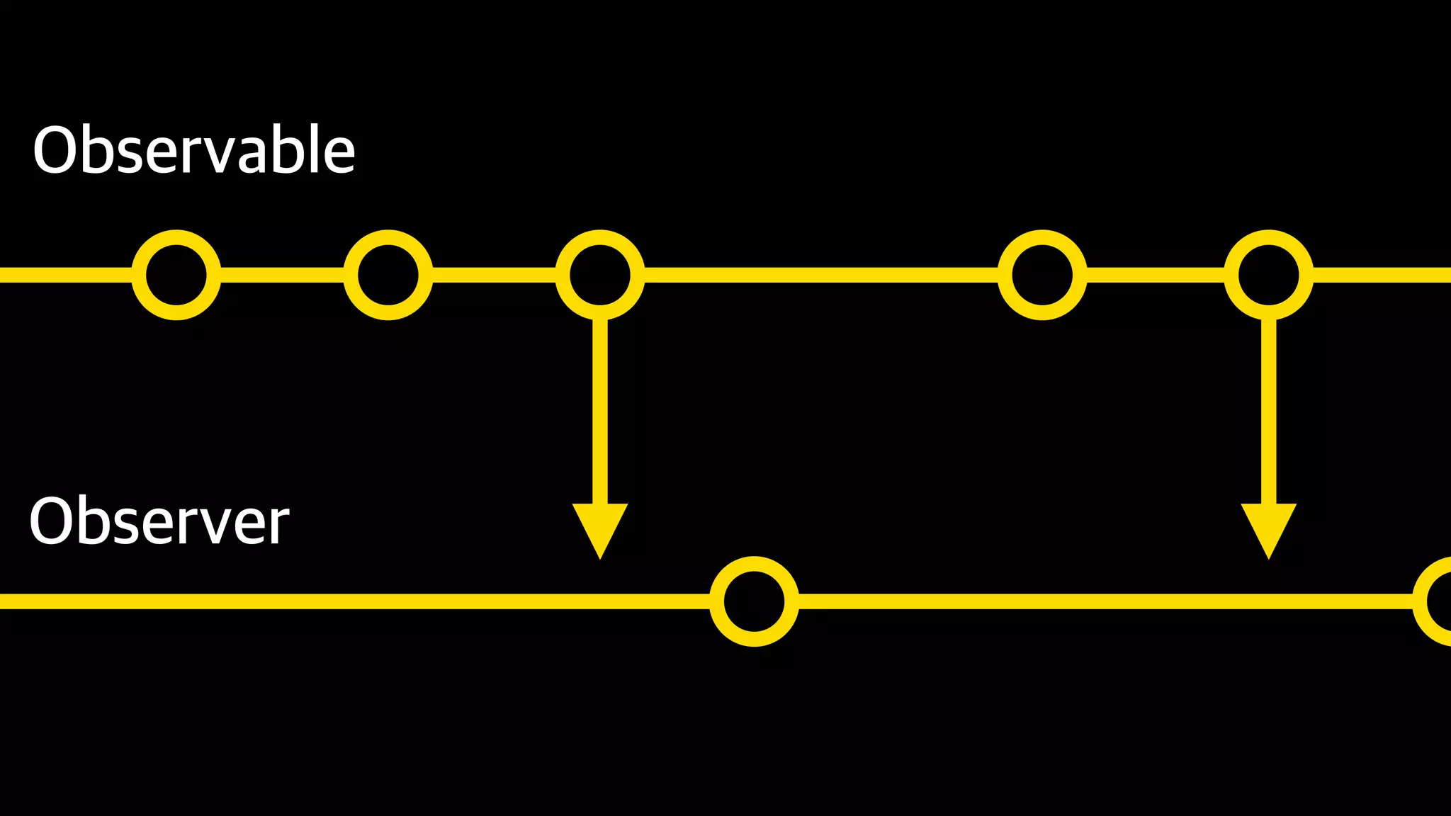 Reactive Programming With Swift