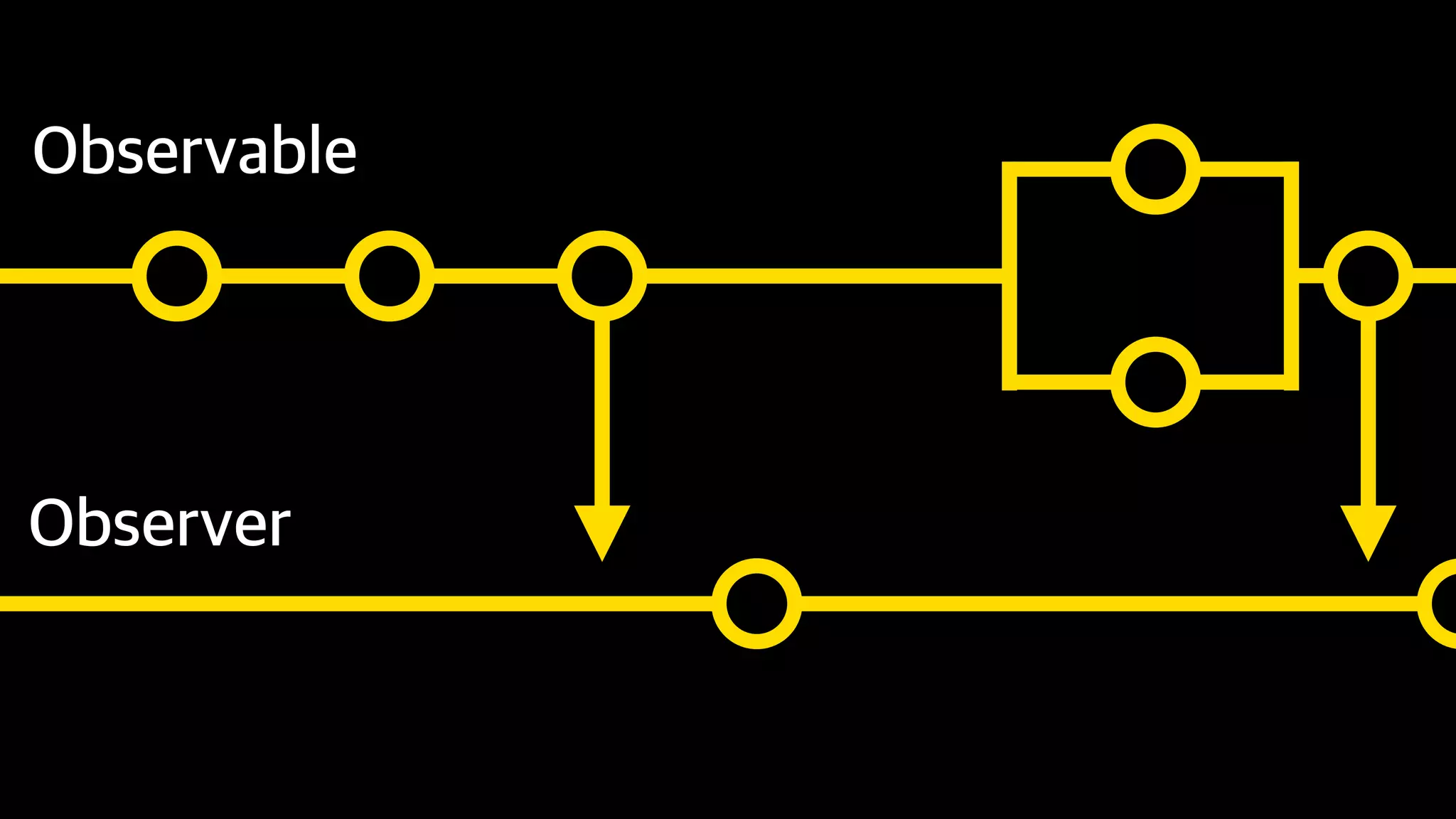 Reactive Programming With Swift