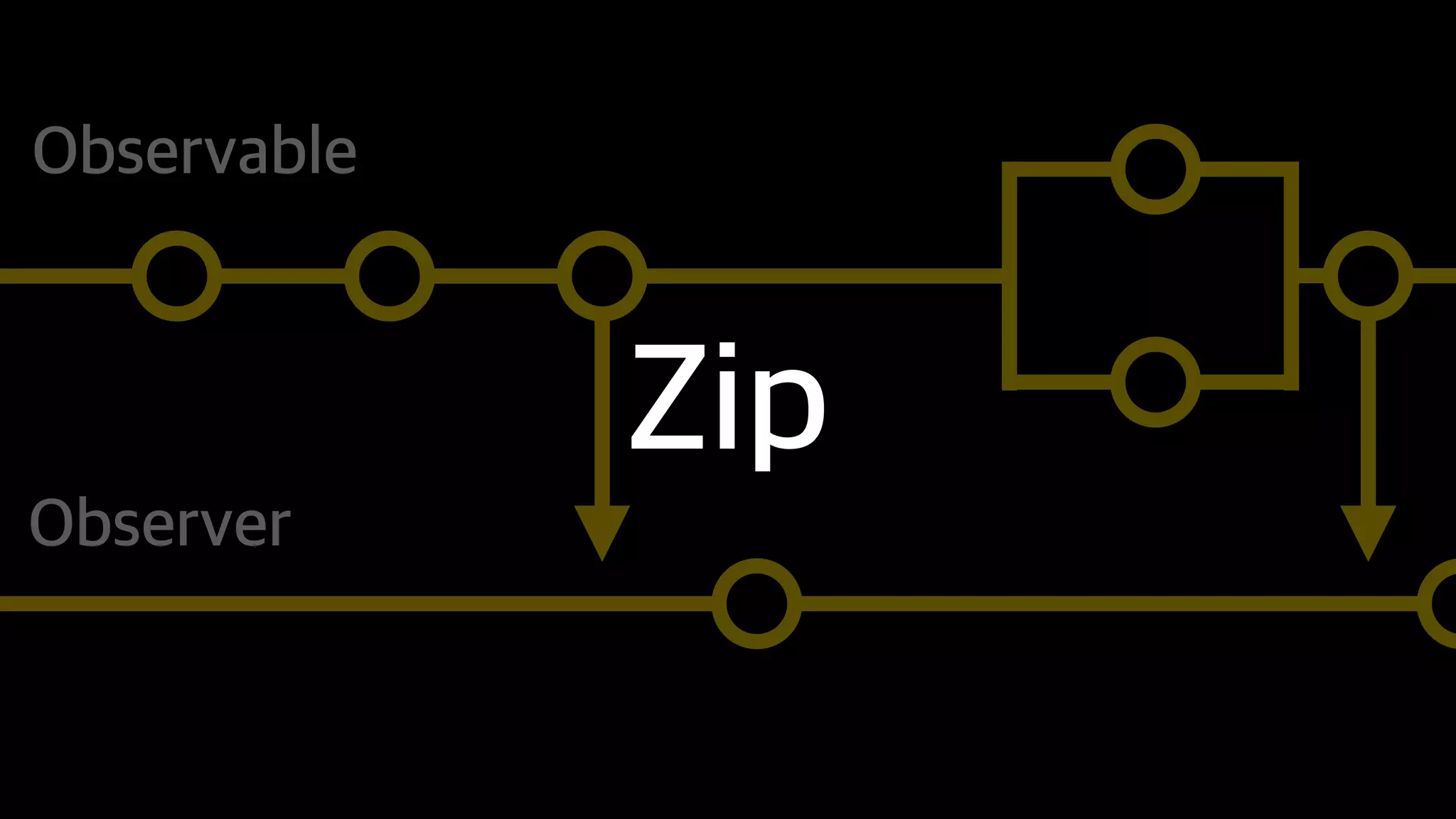 Reactive Programming With Swift