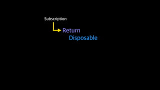 Reactive Programming With Swift