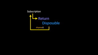 Reactive Programming With Swift