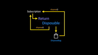 Reactive Programming With Swift