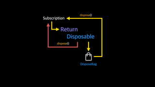 Reactive Programming With Swift
