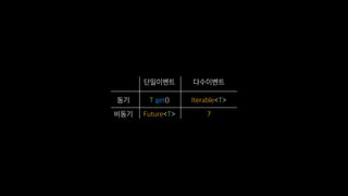 Reactive Programming With Swift