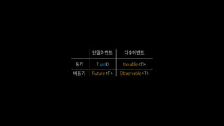 Reactive Programming With Swift