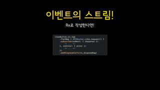 Reactive Programming With Swift