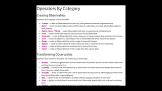 Reactive Programming With Swift
