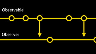 Reactive Programming With Swift