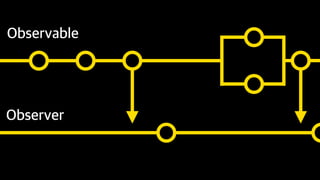 Reactive Programming With Swift