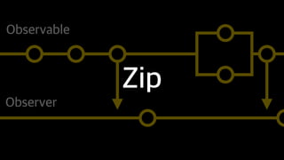 Reactive Programming With Swift