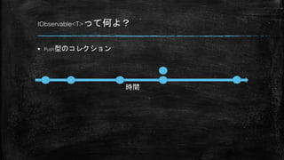 IObservable<T>って何よ？
 Push型のコレクション
時間
 