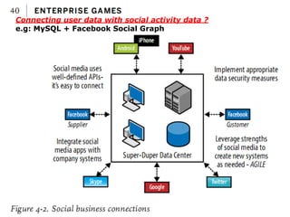 Weather forecast
“many provinces in the Mekong Delta
will be flooded by the year 2030”
→ Disaster Response System
Source:
http://en.wikipedia.org/wiki/Mekong_Delta
http://www.wired.co.uk/news/archive/2013-10/28/predicting-disasters
 