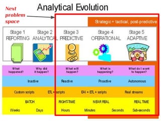 3) Solutions: the architecture and tools
 