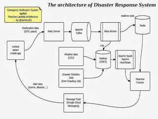The architecture of Disaster Response System
 