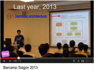 Last year, 2013
λ (lambda) architecture
 