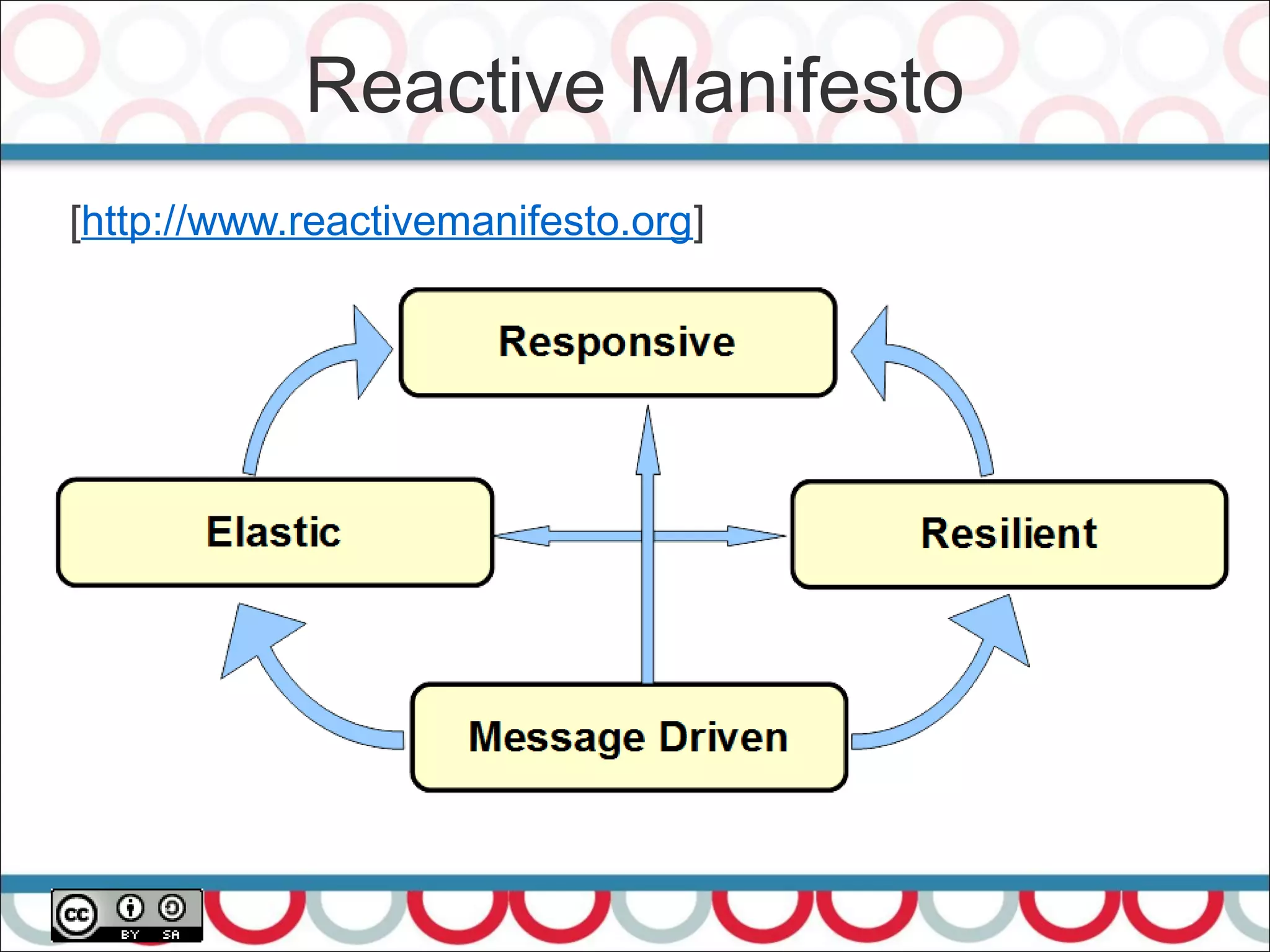Reactive Manifesto
22
[http://www.reactivemanifesto.org]
 