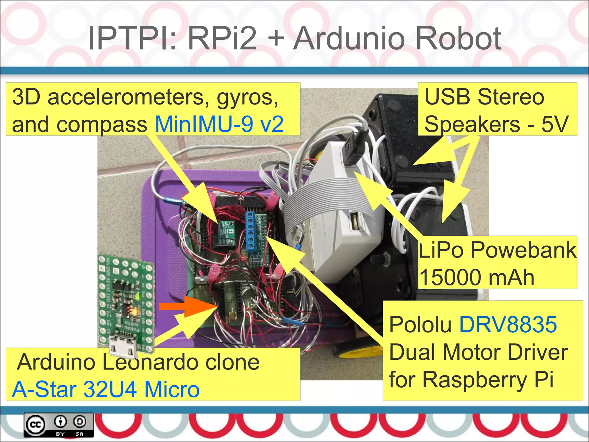 IPTPI: RPi2 + Ardunio Robot
53
3D accelerometers, gyros,
and compass MinIMU-9 v2
Pololu DRV8835
Dual Motor Driver
for Raspberry Pi
Arduino Leonardo clone
A-Star 32U4 Micro
USB Stereo
Speakers - 5V
LiPo Powebank
15000 mAh
 