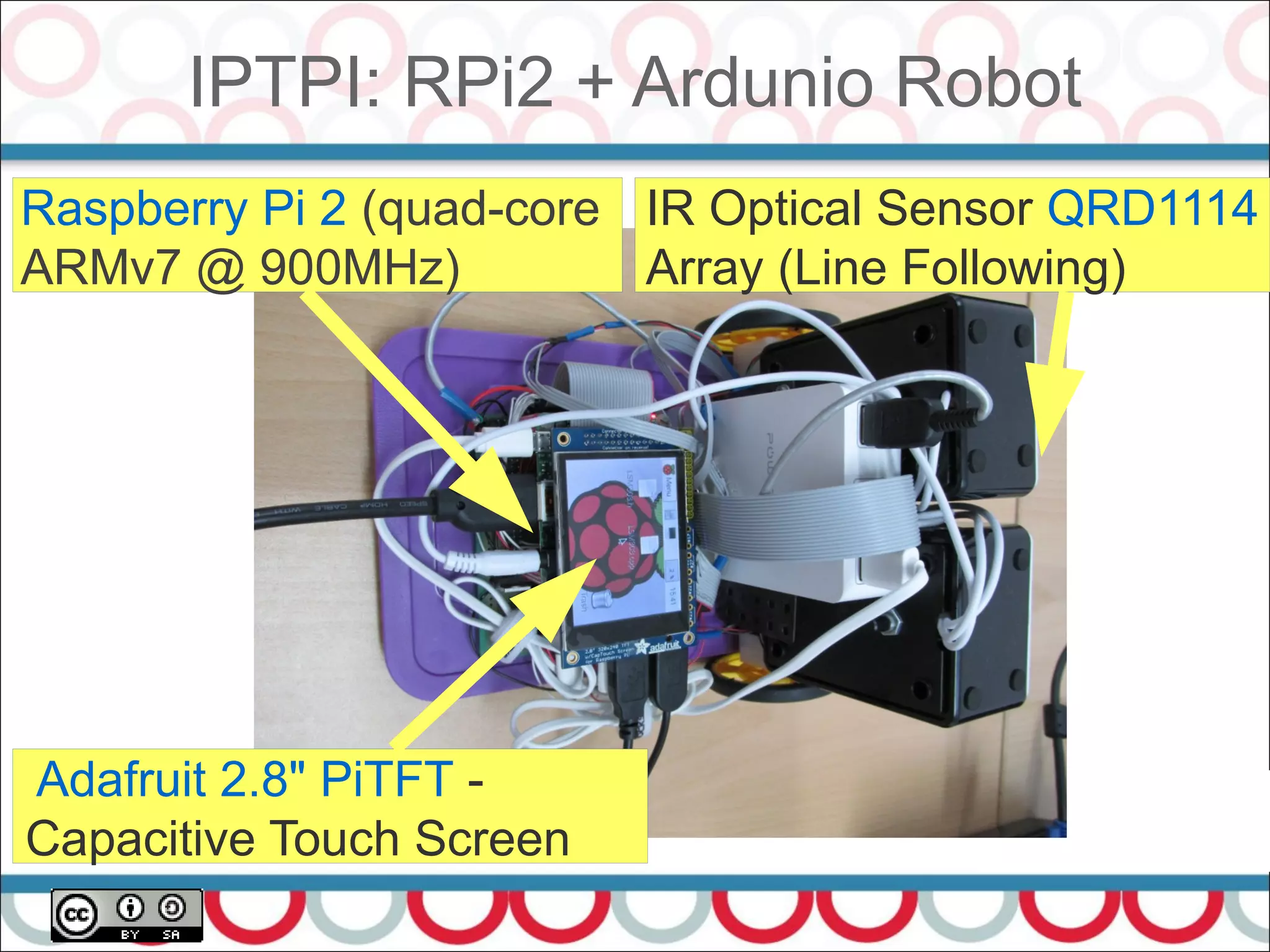IPTPI: RPi2 + Ardunio Robot
54
Raspberry Pi 2 (quad-core
ARMv7 @ 900MHz)
IR Optical Sensor QRD1114
Array (Line Following)
Adafruit 2.8" PiTFT -
Capacitive Touch Screen
 
