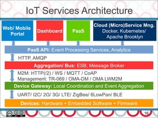 IoT Services Architecture
16
Devices: Hardware + Embedded Software + Firmware
UART/ I2C/ 2G/ 3G/ LTE/ ZigBee/ 6LowPan/ BLE
Aggregation/ Bus: ESB, Message Broker
Device Gateway: Local Coordination and Event Aggregation
M2M: HTTP(/2) / WS / MQTT / CoAP
Management: TR-069 / OMA-DM / OMA LWM2M
HTTP, AMQP
Cloud (Micro)Service Mng.
Docker, Kubernetes/
Apache Brooklyn
Web/ Mobile
Portal
PaaSDashboard
PaaS API: Event Processing Services, Analytics
 