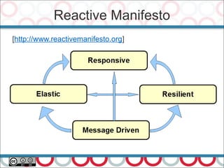 Reactive Manifesto
22
[http://www.reactivemanifesto.org]
 