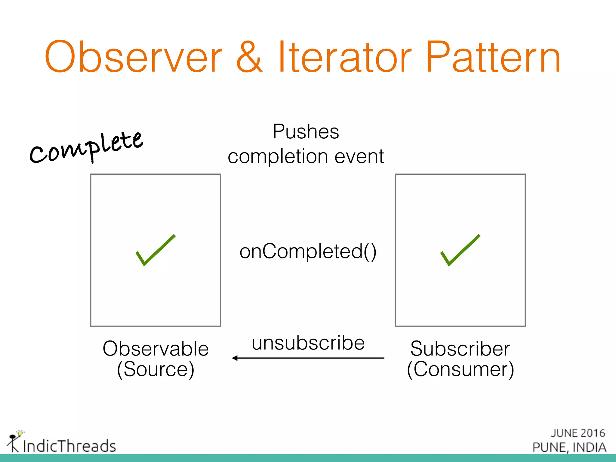 onCompleted()
Observable Subscriber
(Source) (Consumer)
unsubscribe
Pushes
completion event
Observer & Iterator Pattern
Complete
 