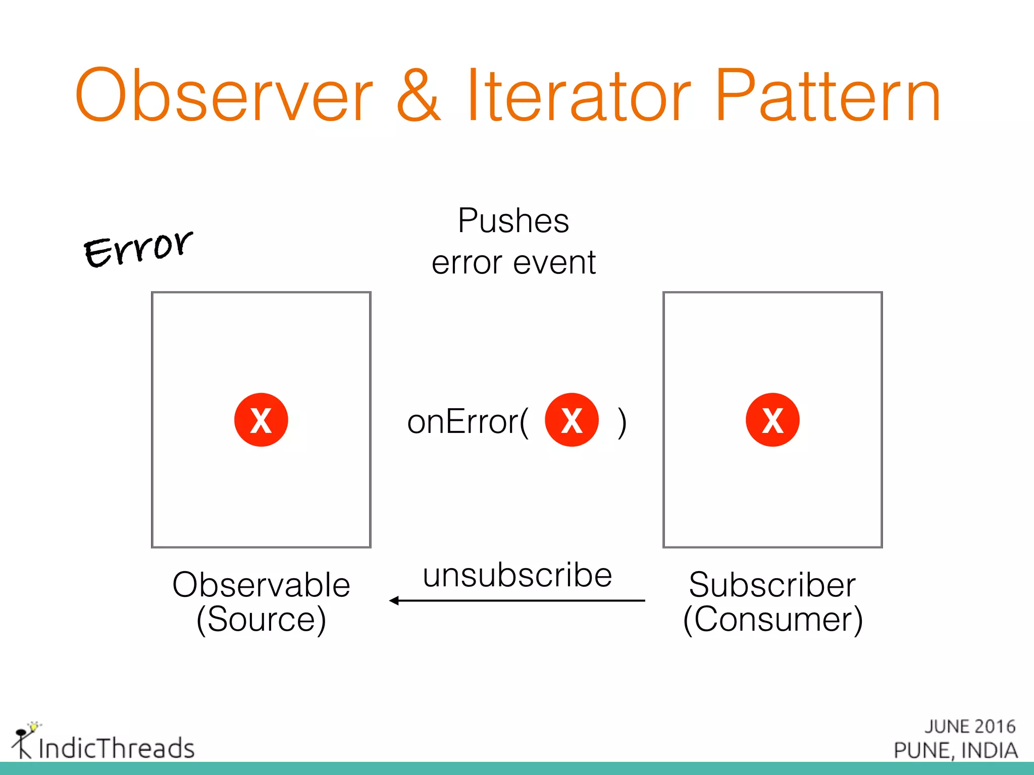 onError( )XX X
Observable Subscriber
(Source) (Consumer)
unsubscribe
Pushes
error event
Observer & Iterator Pattern
Error
 