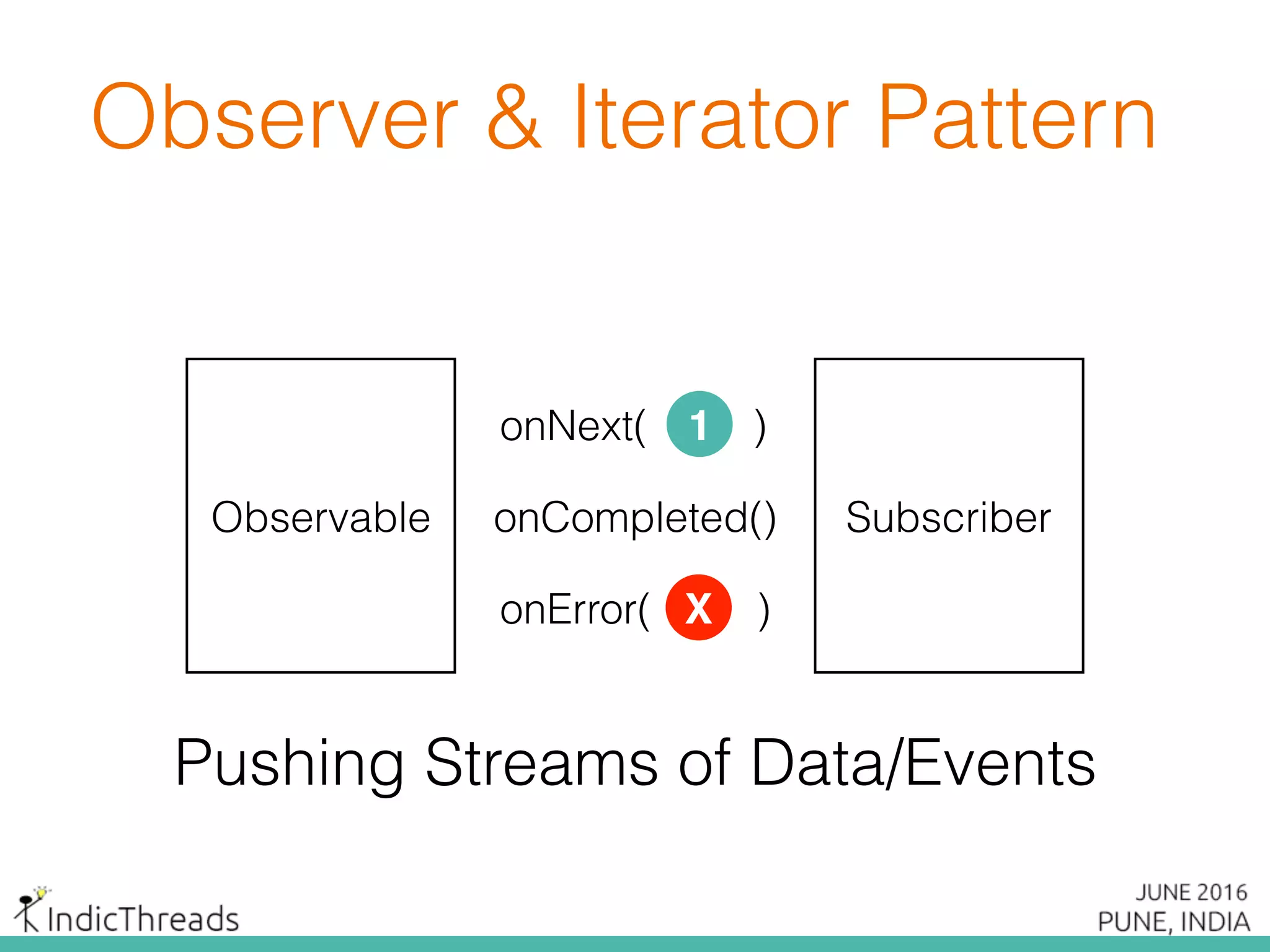 onNext( )1
Observable Subscriber
onError( )X
onCompleted()
Pushing Streams of Data/Events
Observer & Iterator Pattern
 