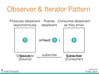 Subscriber
(Consumer)
Observable
(Source)
2 onNext( )2 21 1onNext( )1
Source Consumersubscribe
Produces data/event
asynchronously
Consumes data/event
as they arrive
Pushes
data/event
Observer & Iterator Pattern
 