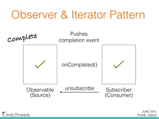 onCompleted()
Observable Subscriber
(Source) (Consumer)
unsubscribe
Pushes
completion event
Observer & Iterator Pattern
Complete
 