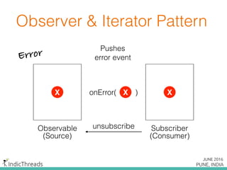 onError( )XX X
Observable Subscriber
(Source) (Consumer)
unsubscribe
Pushes
error event
Observer & Iterator Pattern
Error
 