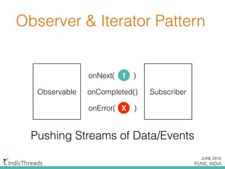 onNext( )1
Observable Subscriber
onError( )X
onCompleted()
Pushing Streams of Data/Events
Observer & Iterator Pattern
 