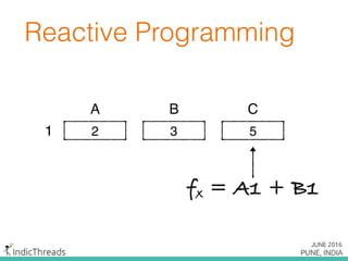 Reactive Programming
0
A B
1
fx = A1 + B1
C
2 3 25
 
