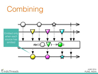 Combining
Emitted only
when each
source has
emitted
 